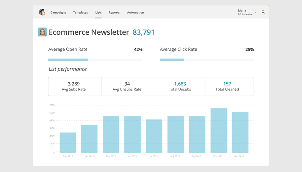 E-mail marketing